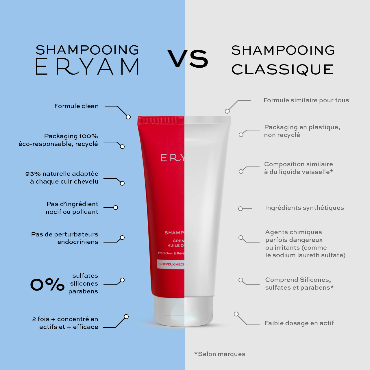 Shampooing Sans Sulfates Argile Blanche & Huile Essentielle de Citron